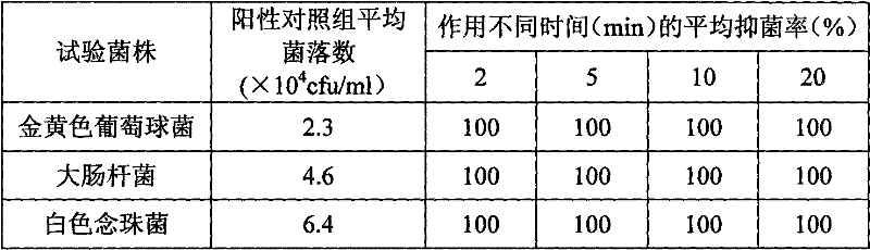 Sanitary pad with bacteriostatic and whitening functions