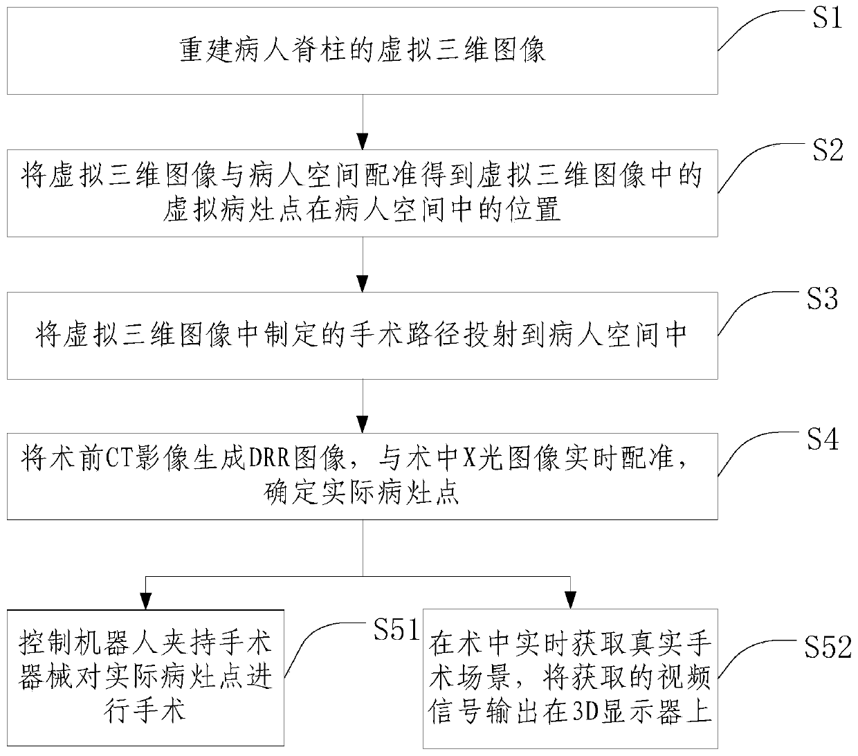 Spinal minimally invasive surgery navigation method and system based on augmented reality