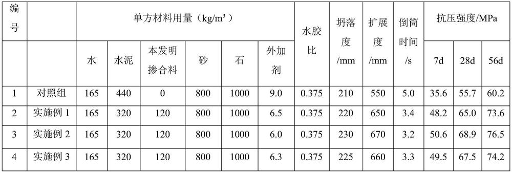 Micron-sized mineral admixture for concrete