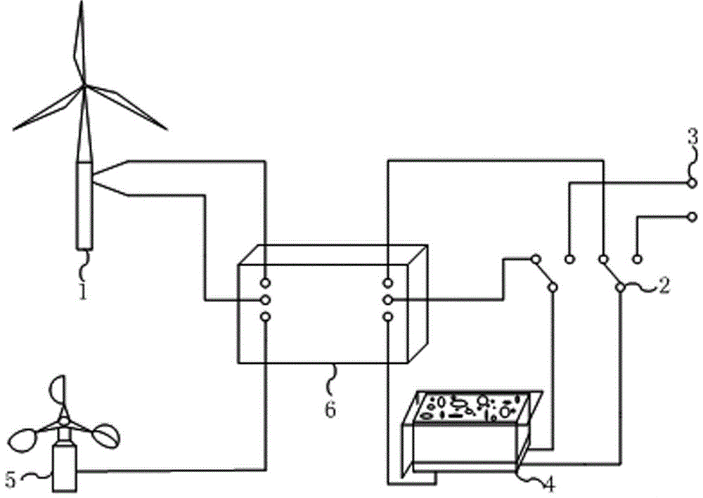 Off-grid rural residential wind power heat storage heating system with load power adaptive to the wind