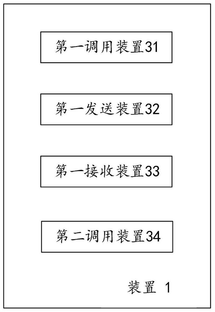 Method and device for ensuring data security communication of application