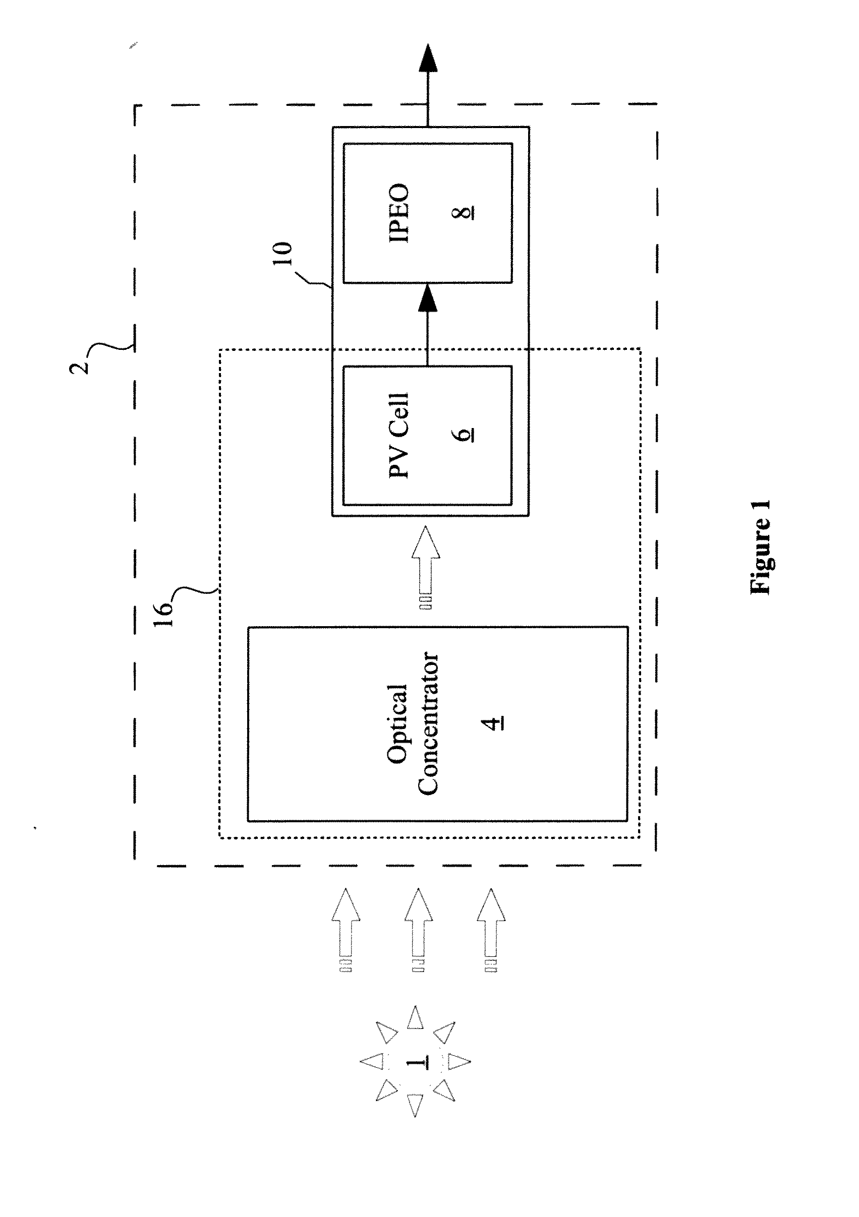 Integrated Photovoltaic Module