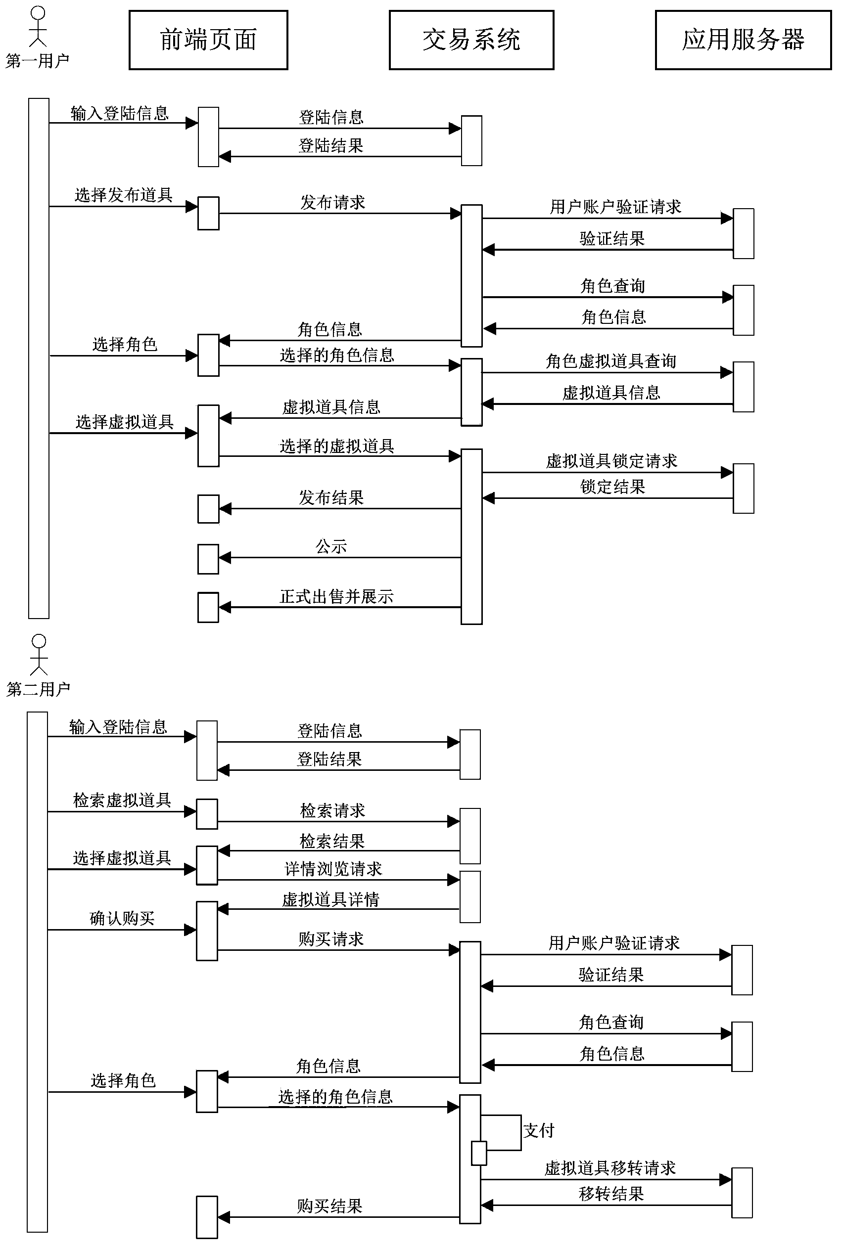 Online application virtual resource transfer method, device and system