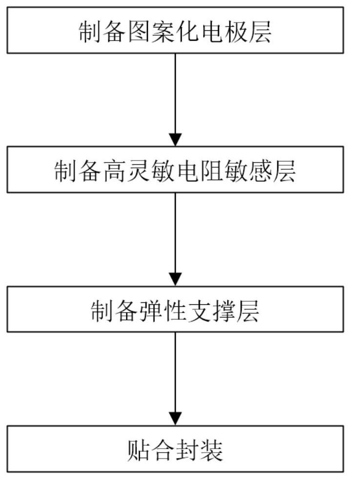 Wide-range flexible pressure sensor and preparation method thereof