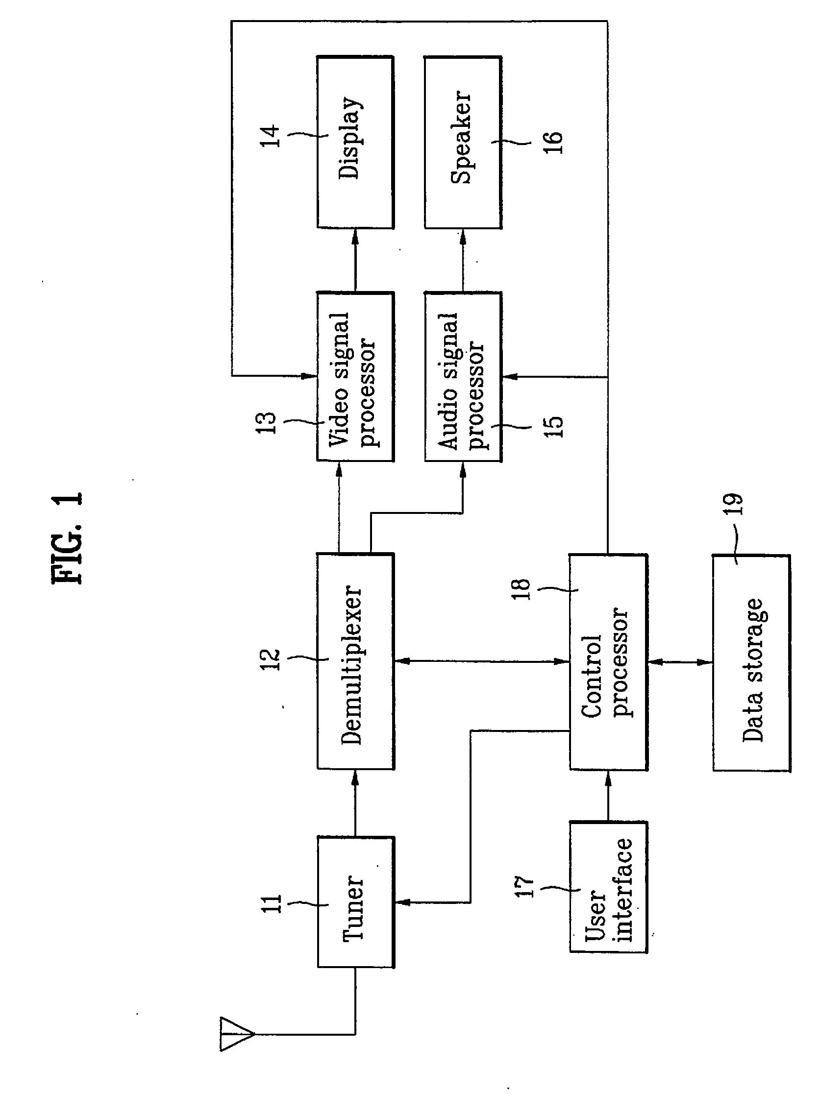 Display device and method of managing list of channel information in video display device