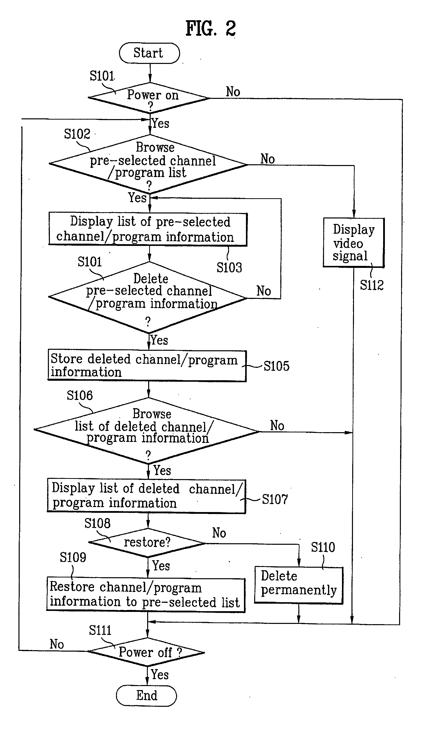 Display device and method of managing list of channel information in video display device