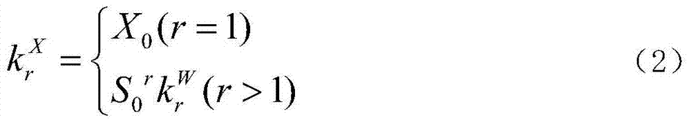 A Probabilistic Power Flow Calculation Method Considering Random Faults of Units