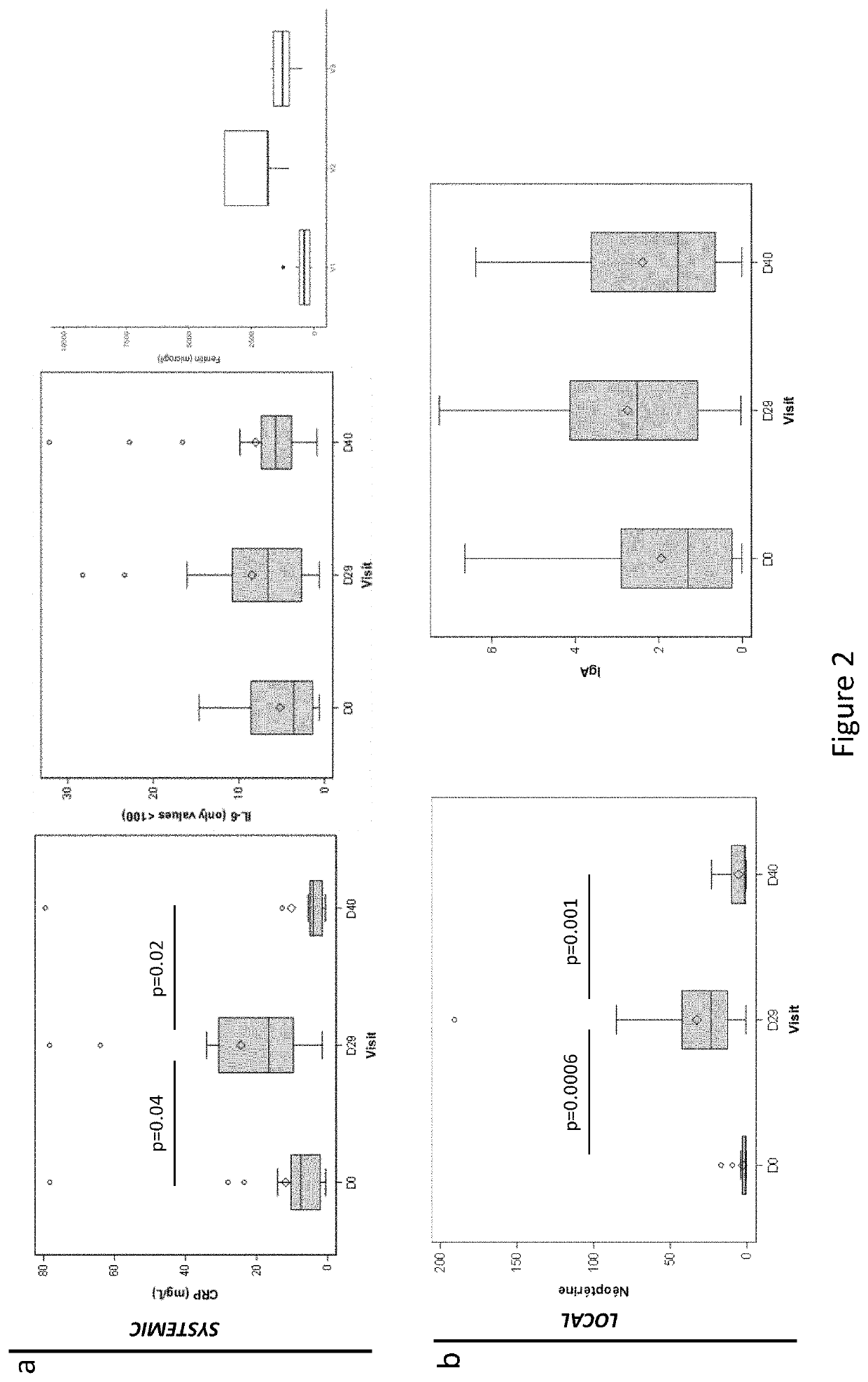 Fecal microbiota composition for use in reducing treatment-induced inflammation