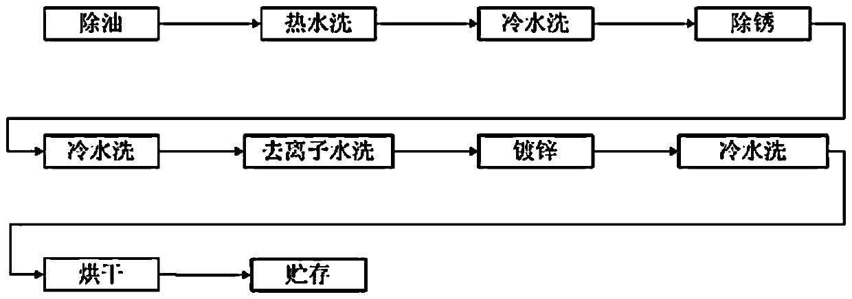 Electrolytic zinc blackening control method