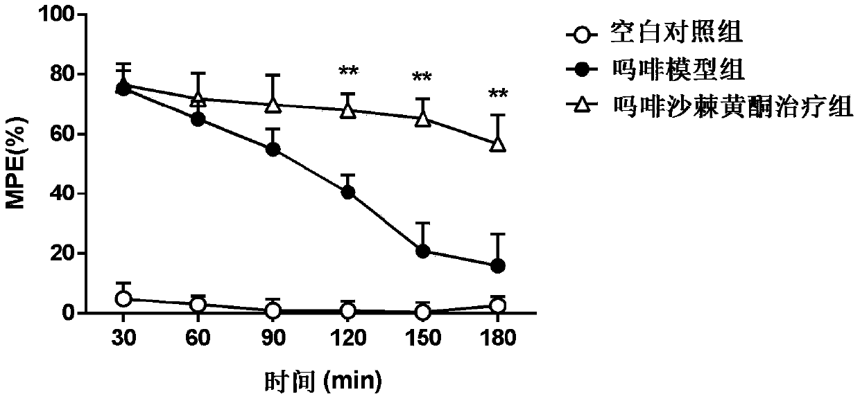 Application of seabuckthorn flavonoids in the preparation of compositions for enhancing the efficacy of opioids