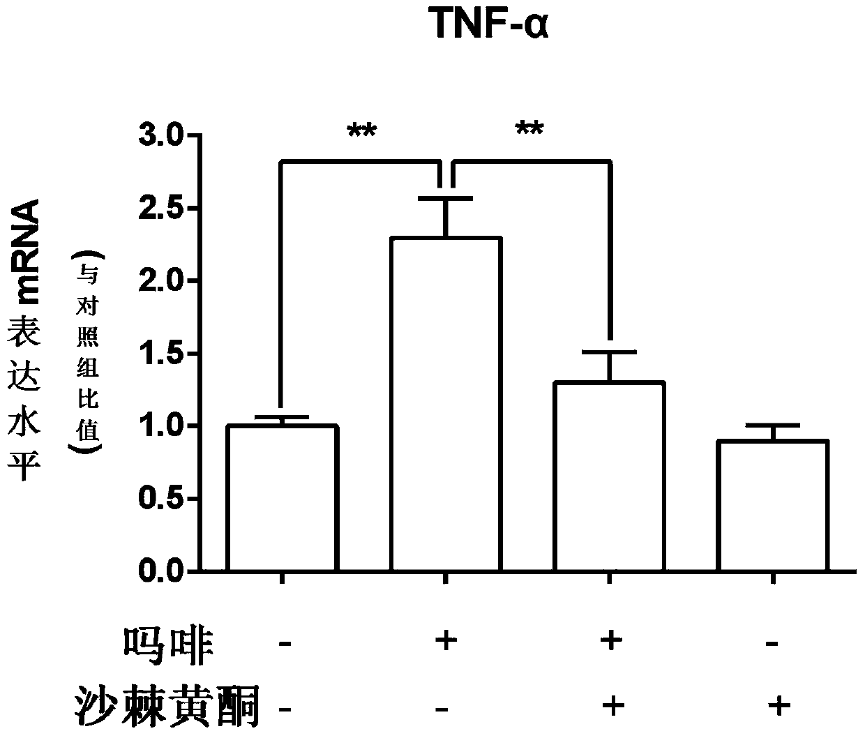 Application of seabuckthorn flavonoids in the preparation of compositions for enhancing the efficacy of opioids