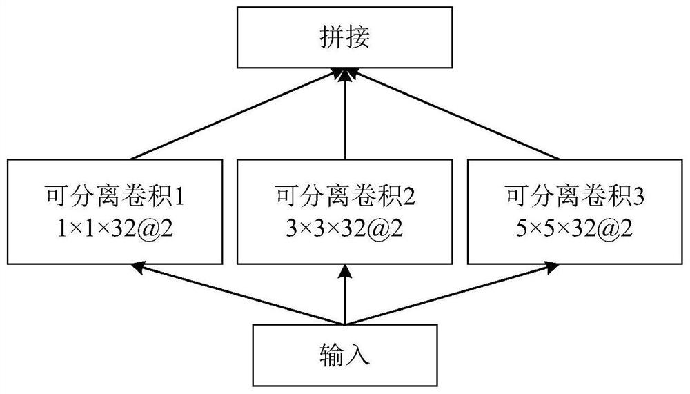 High-speed and high-precision SAR image ship detection method