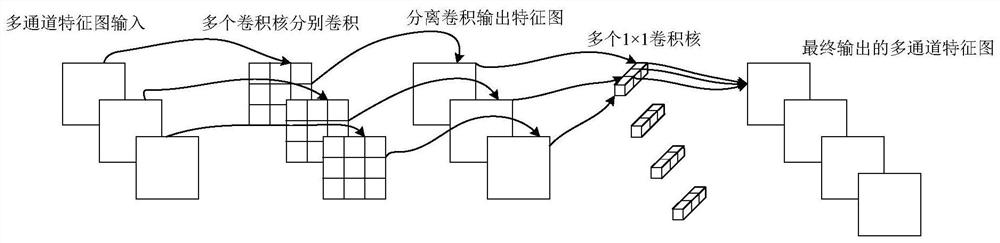 High-speed and high-precision SAR image ship detection method