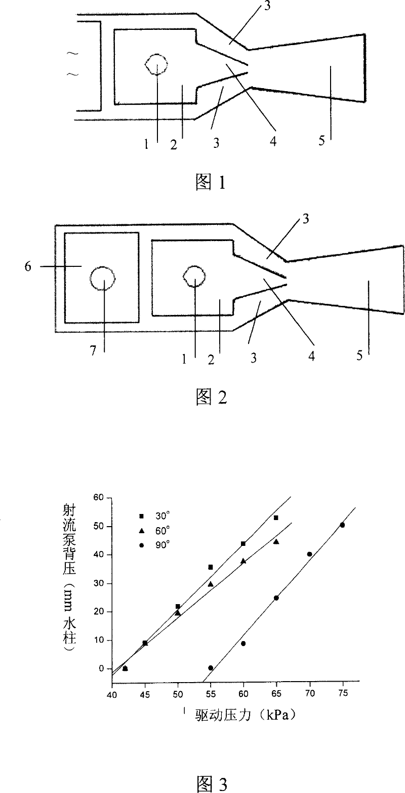 Minitype jet pump and preparation method