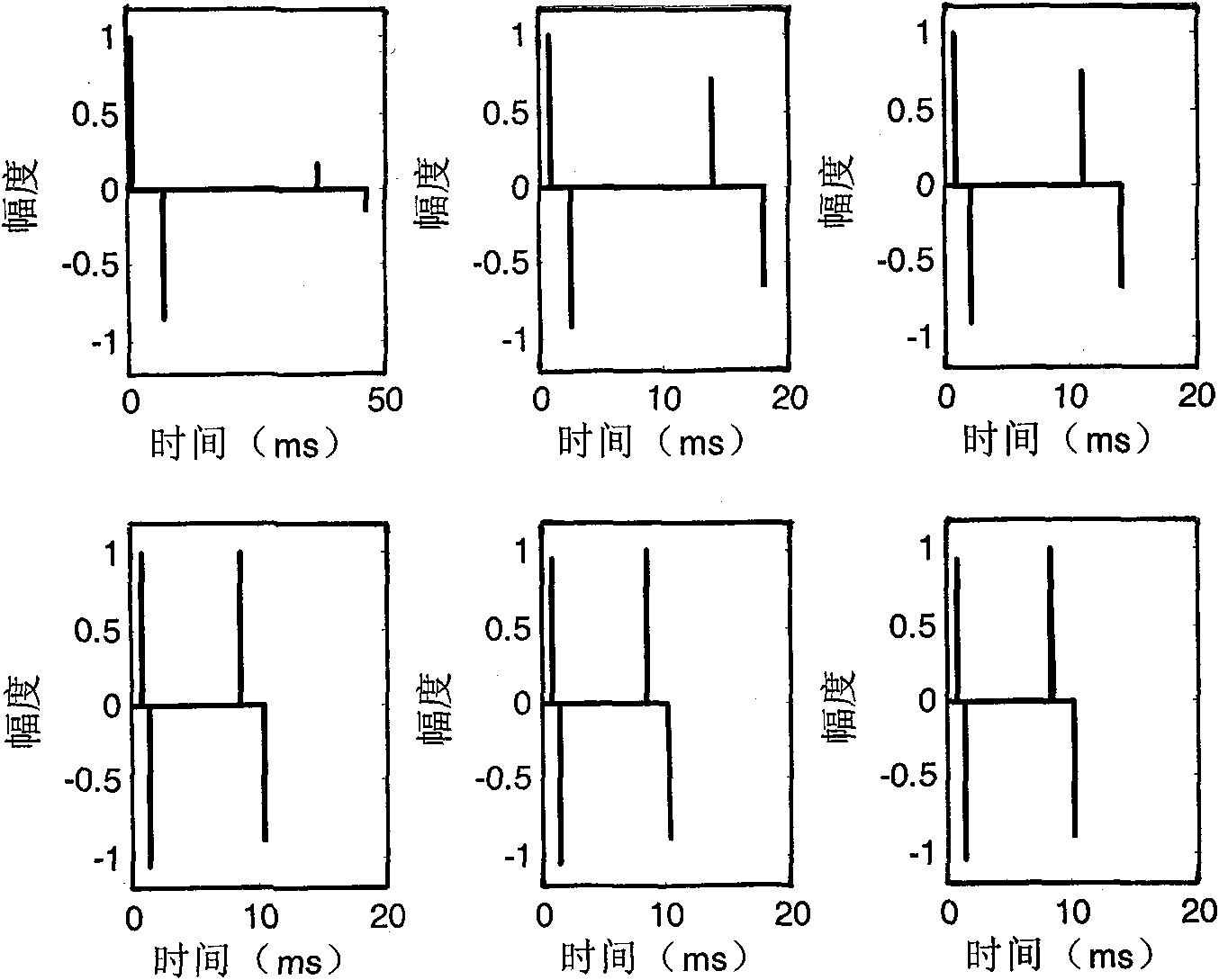 Method for identifying direct sound in complex multi-path underwater sound environment