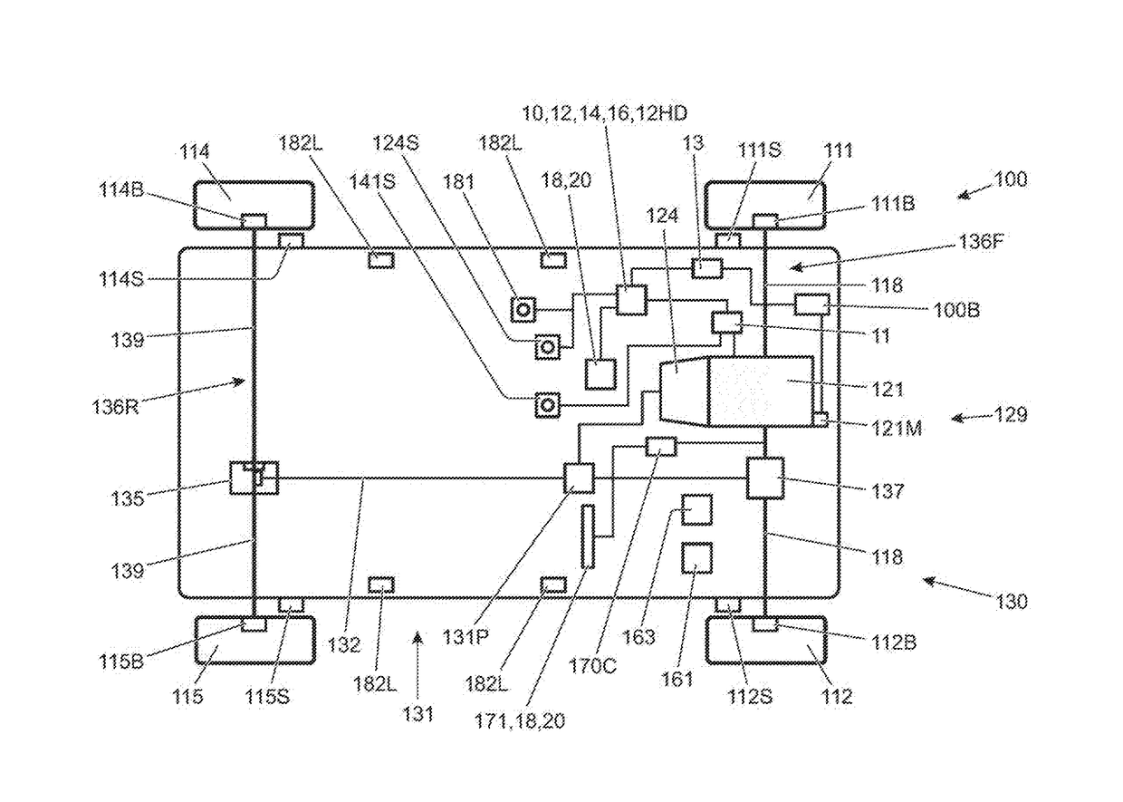 Control system and method