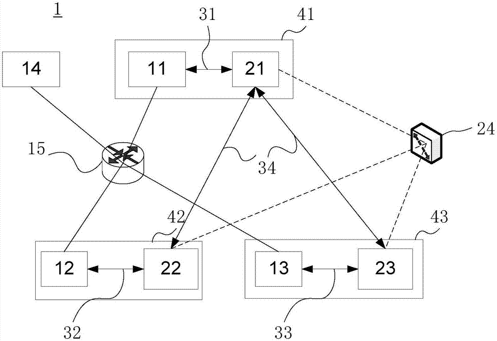 Quantum encryption-based video communication system and method