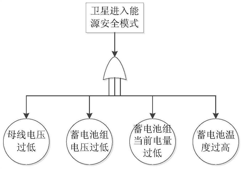 Satellite steady-state availability calculation method