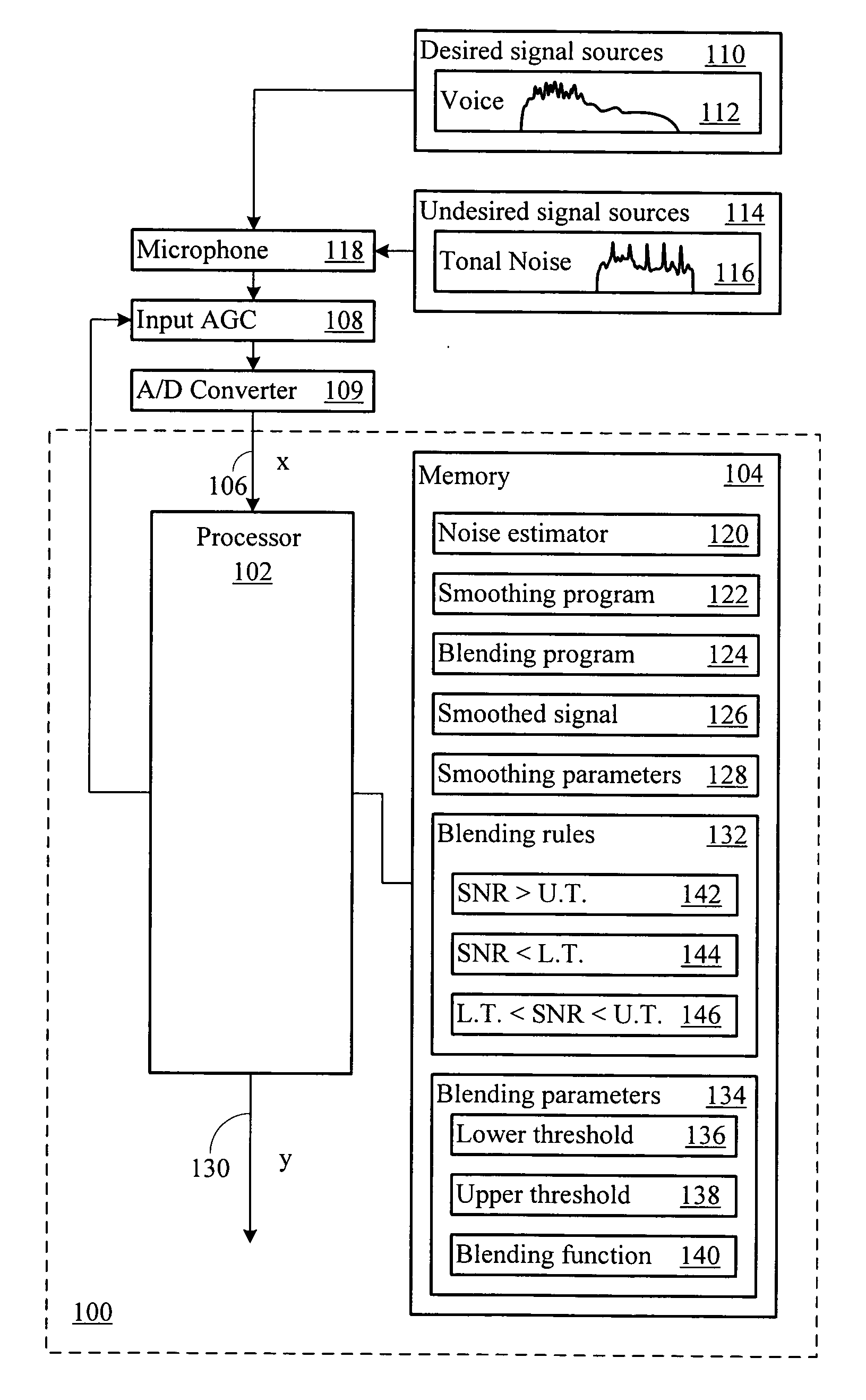 Signal processing system for tonal noise robustness