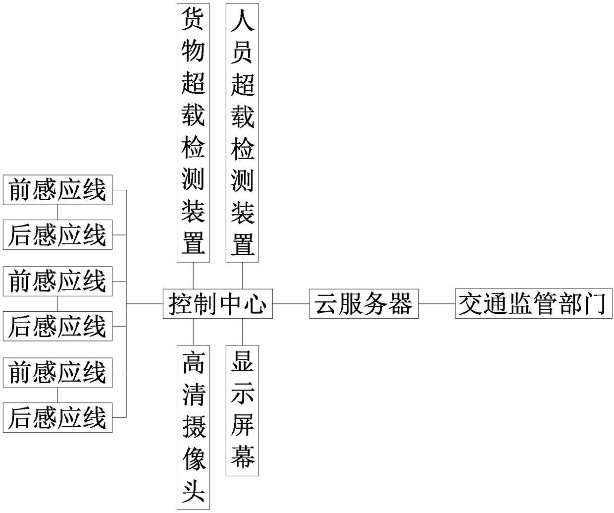 High speed violation prompting system