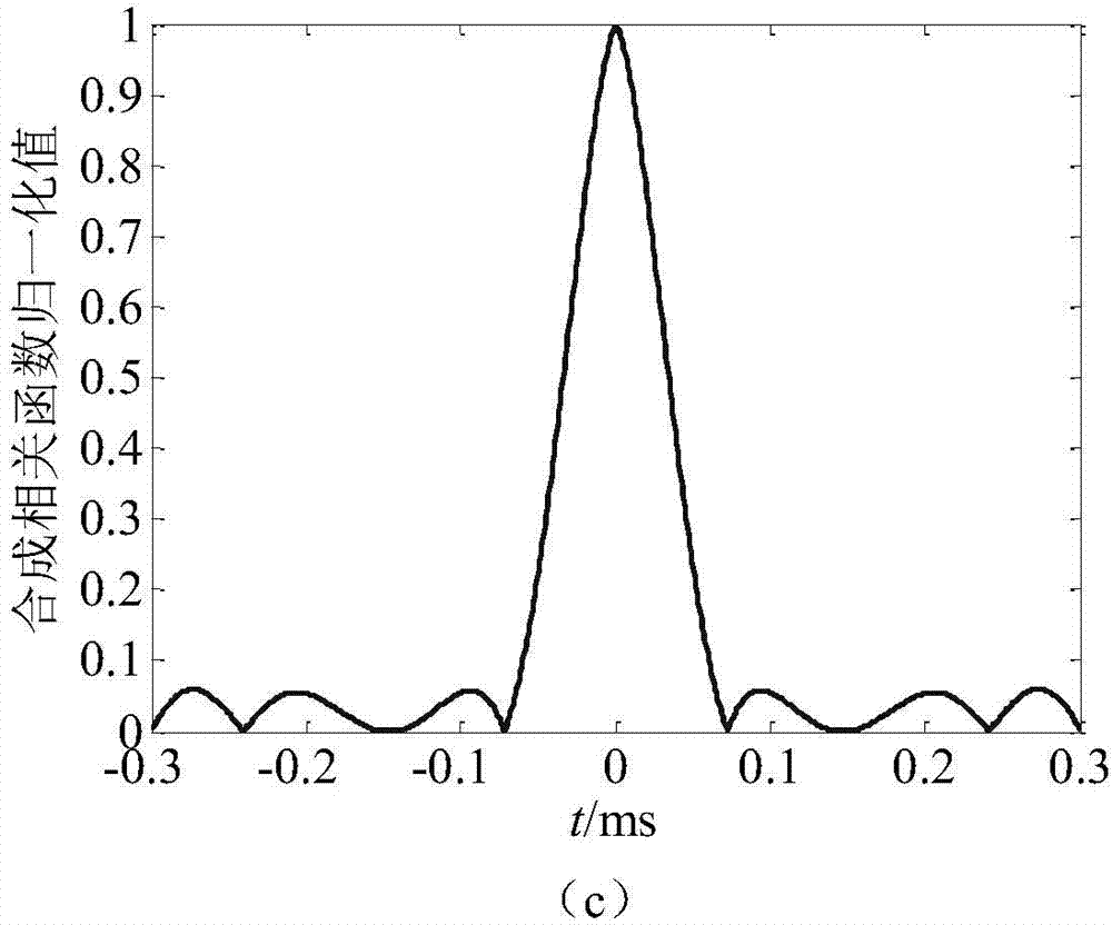 Method for suppressing step frequency imaging distance sidelobe by means of cross-correlation function