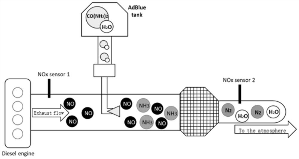 Method for calculating ammonia leakage amount of SCR post-processing system