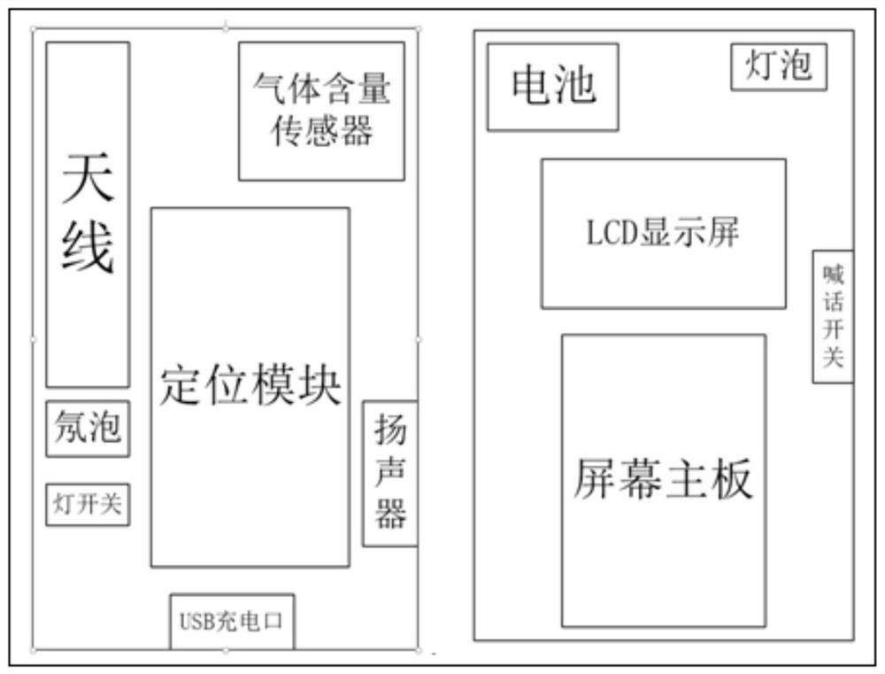 Multifunctional positioning device based on neural network