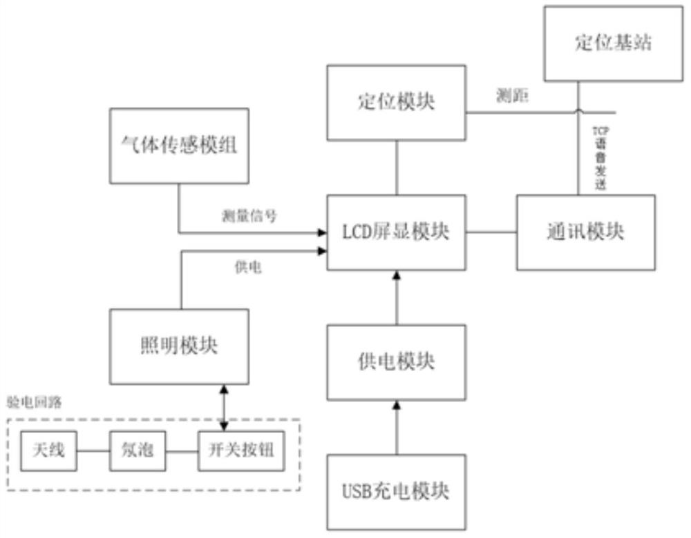 Multifunctional positioning device based on neural network