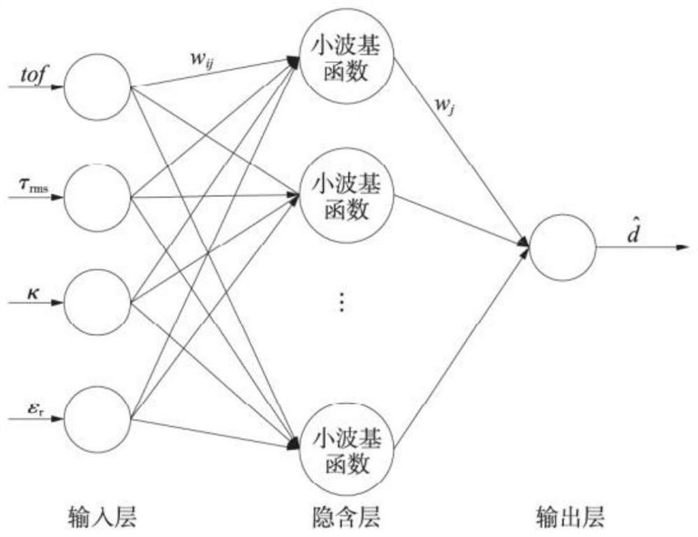 Multifunctional positioning device based on neural network