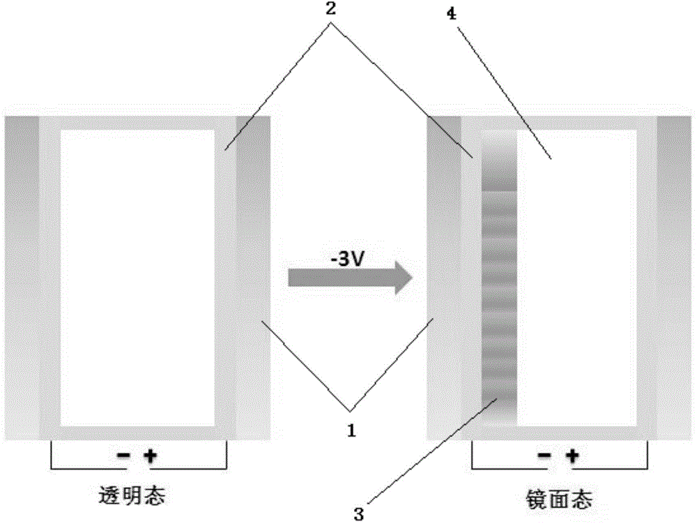 Method for preparing flexible adhesive electrochromic device capable of being switched between mirror state and transparent state