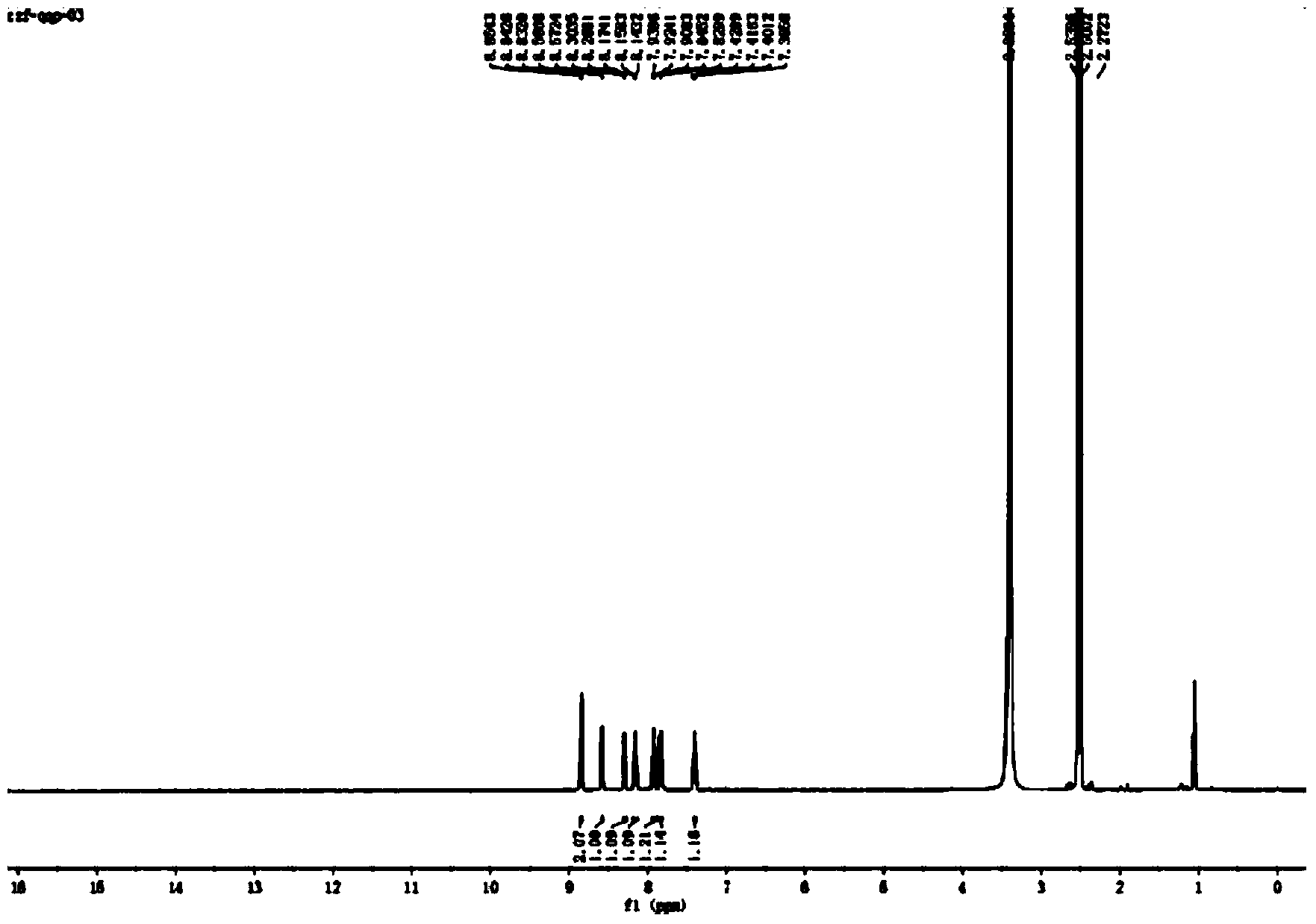 1-azabenzanthrone-platinum (II) complex as well as synthesis method and application thereof