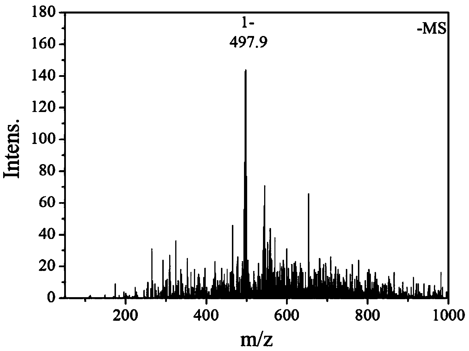 1-azabenzanthrone-platinum (II) complex as well as synthesis method and application thereof