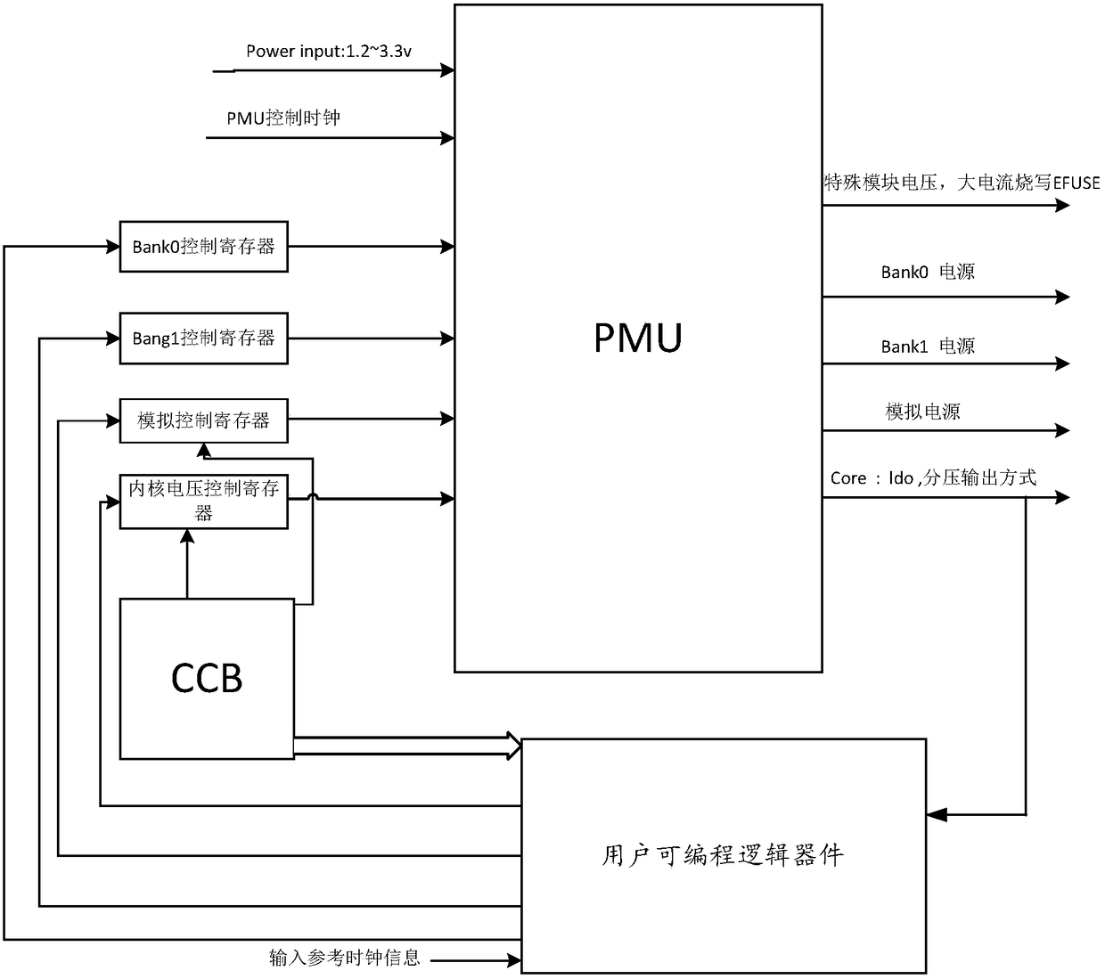 Programmable circuit and method for controlling external power output