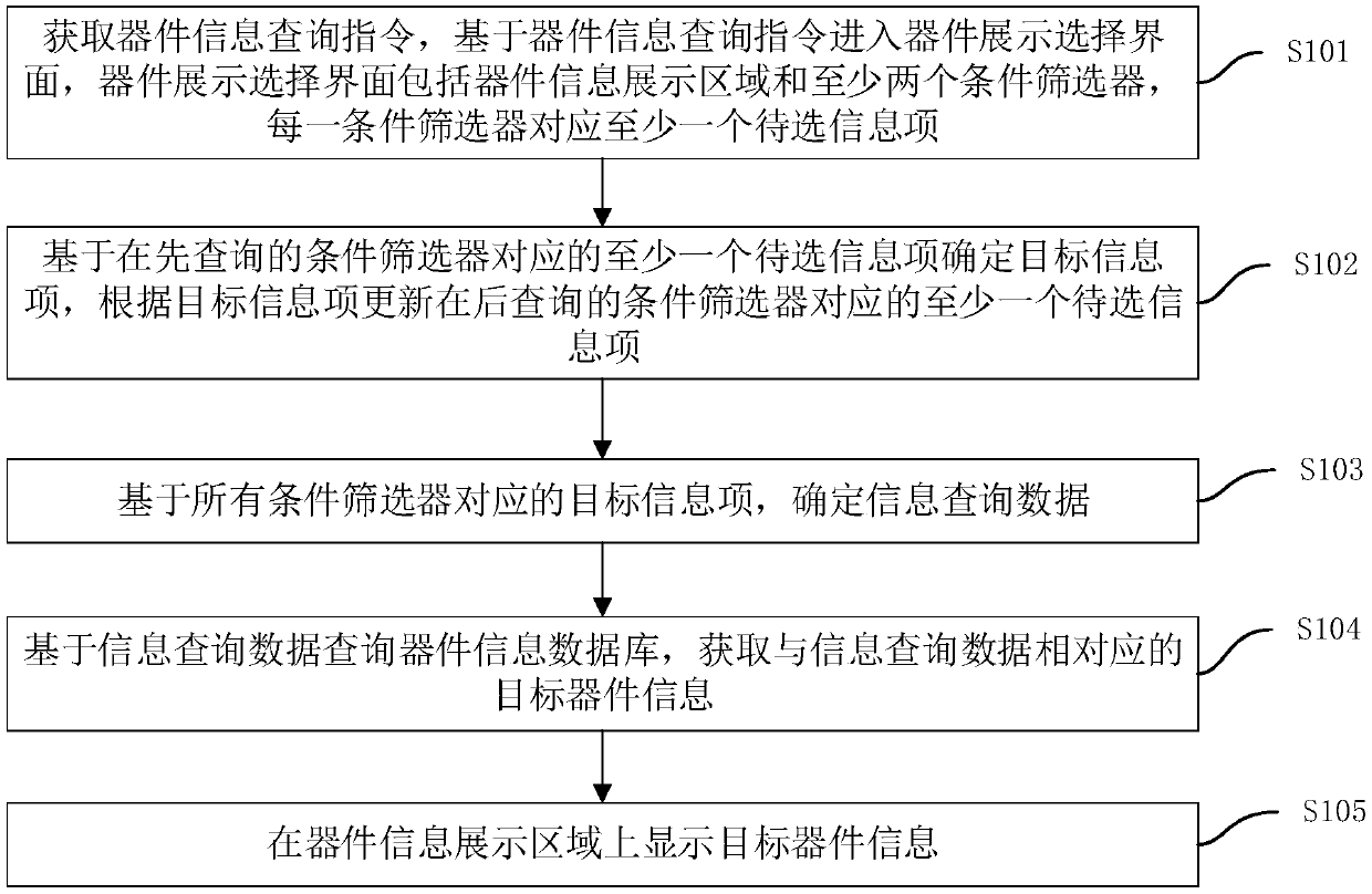 FPGA device information processing method and device, computer equipment and storage medium