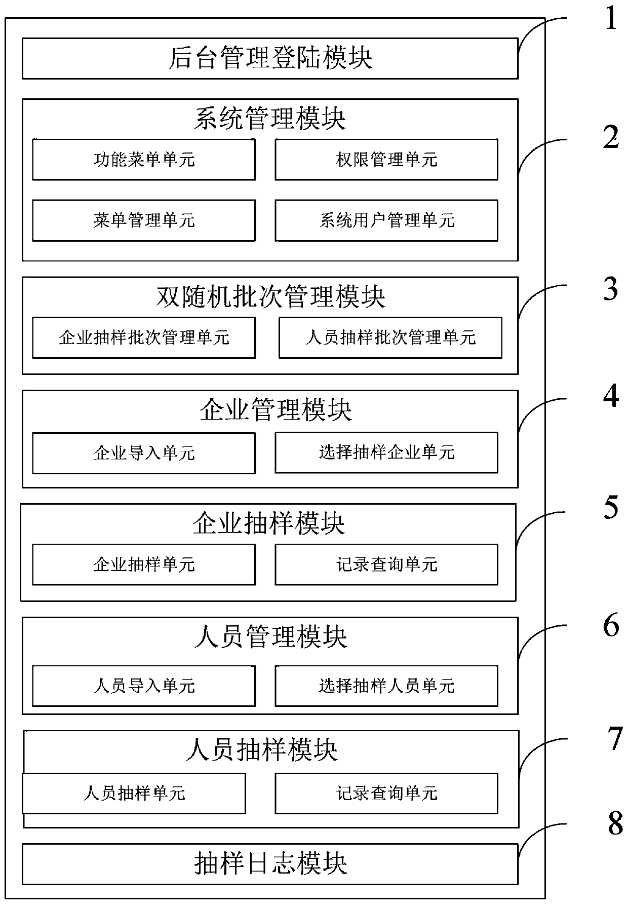 Double-random management system and method and information data processing terminal