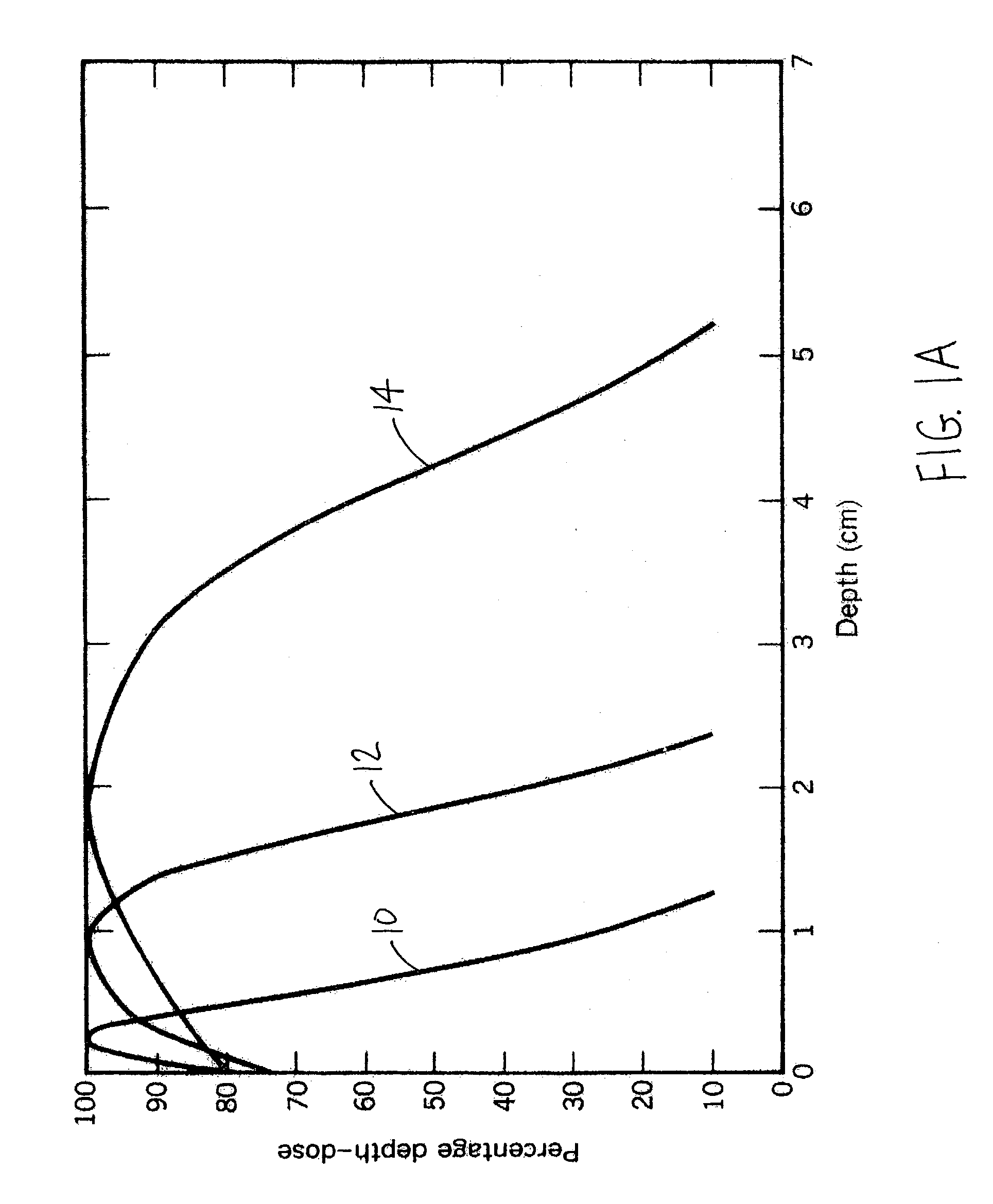 System and method for irradiating large articles