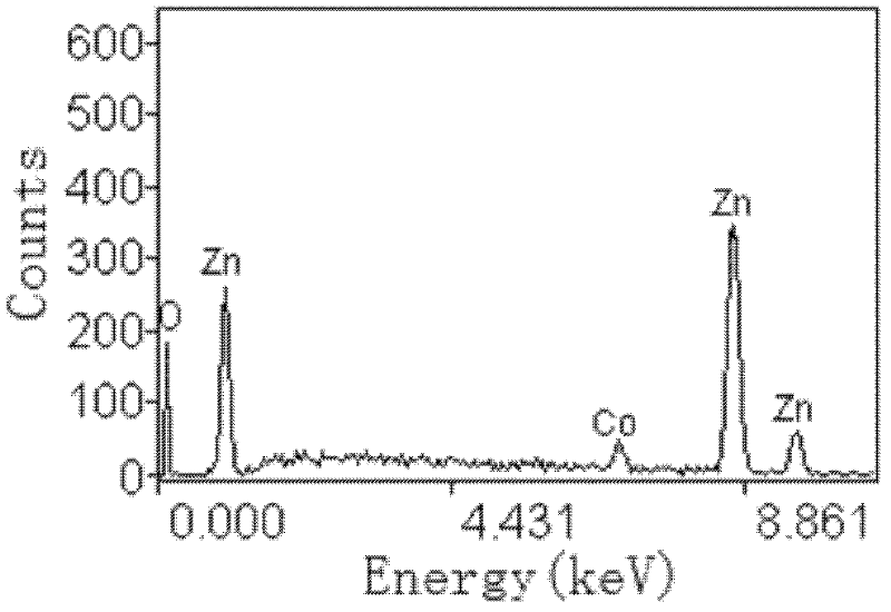 Preparation method of zinc oxide base red light nano material