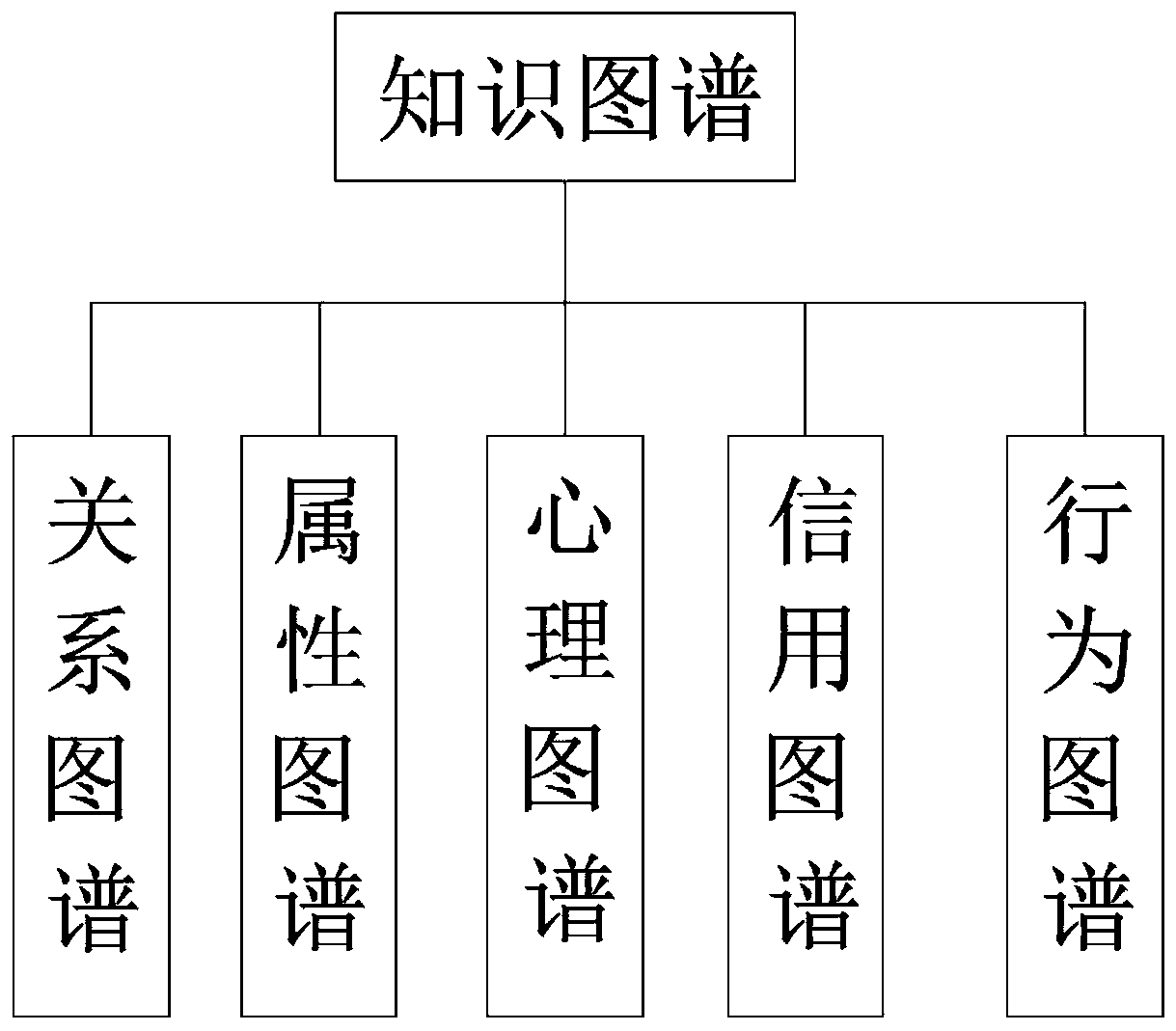 Risk assessment report generation method and device, equipment and storage medium