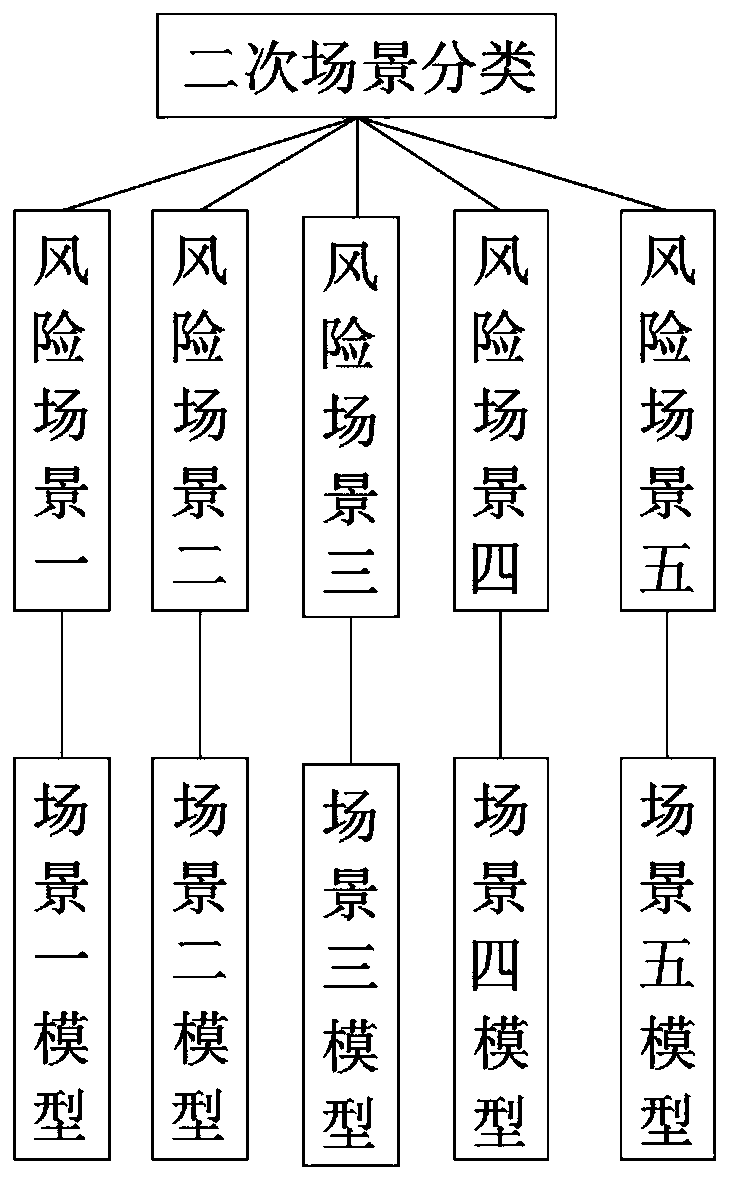 Risk assessment report generation method and device, equipment and storage medium