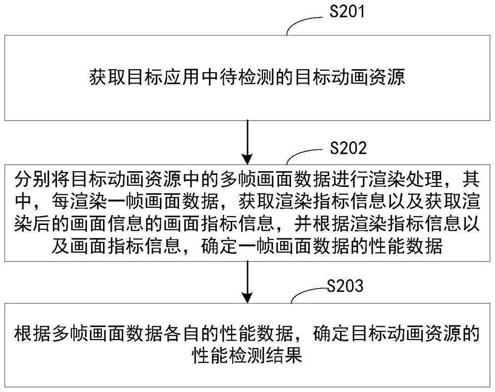 Animation effect detection method and device, electronic equipment and storage medium