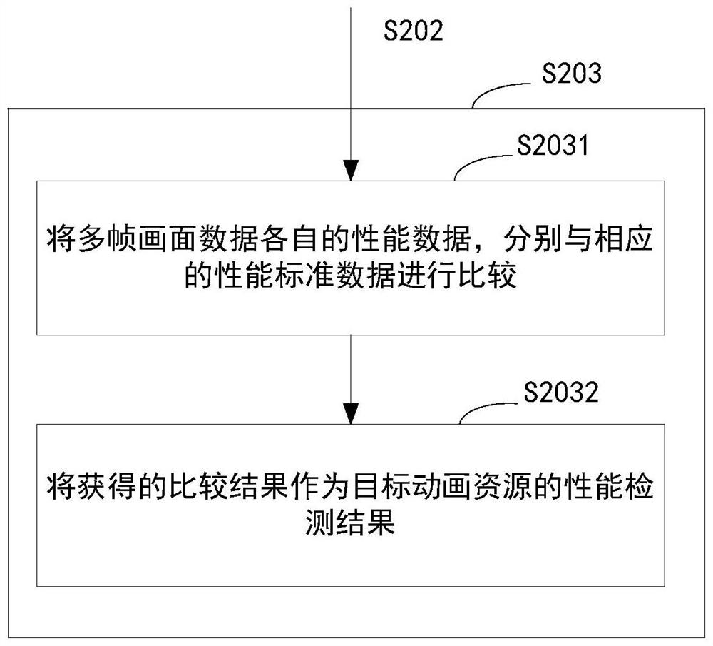 Animation effect detection method and device, electronic equipment and storage medium