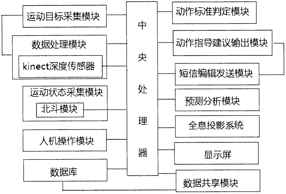 Sports training assessment system