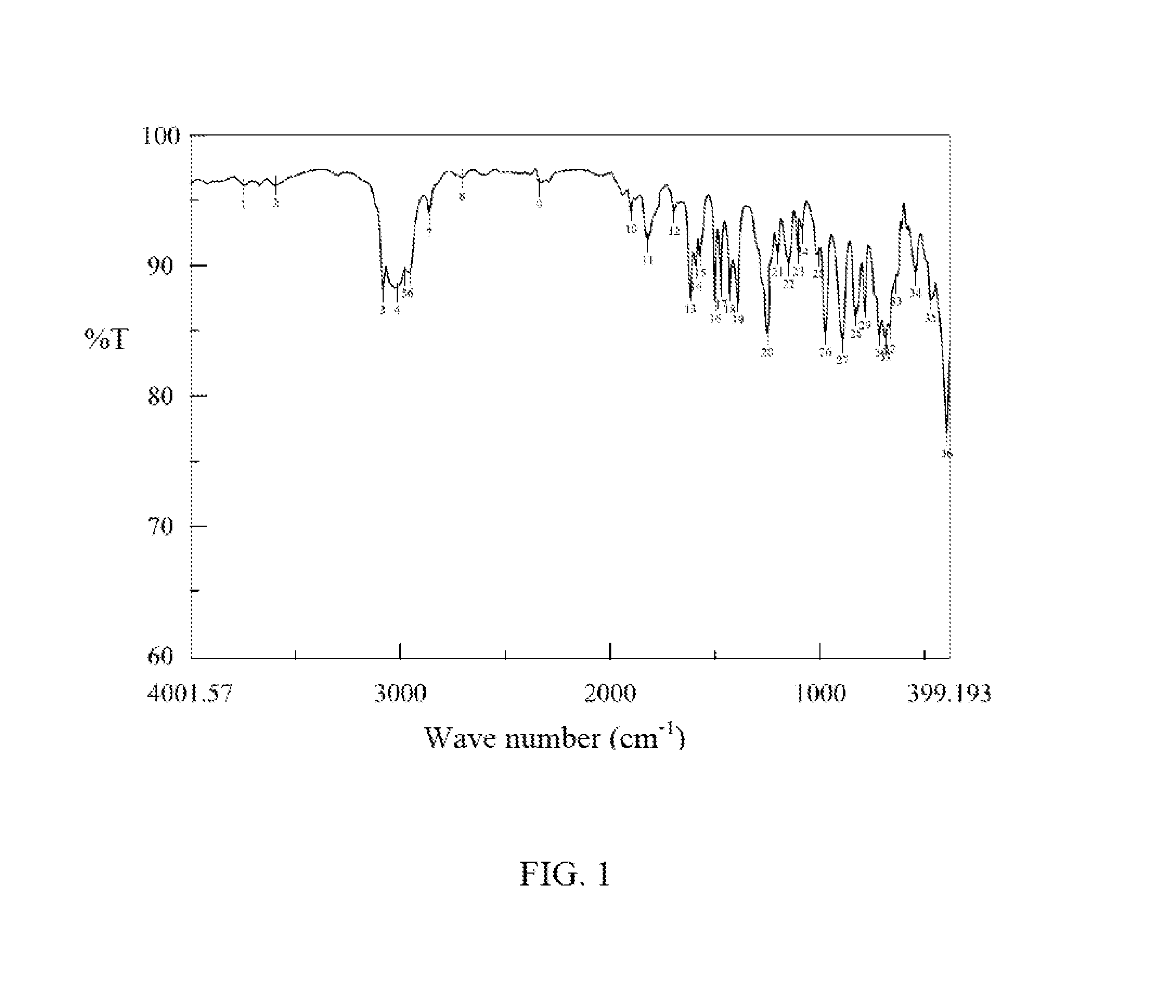 Low dissipation factor resin composition and product made thereby