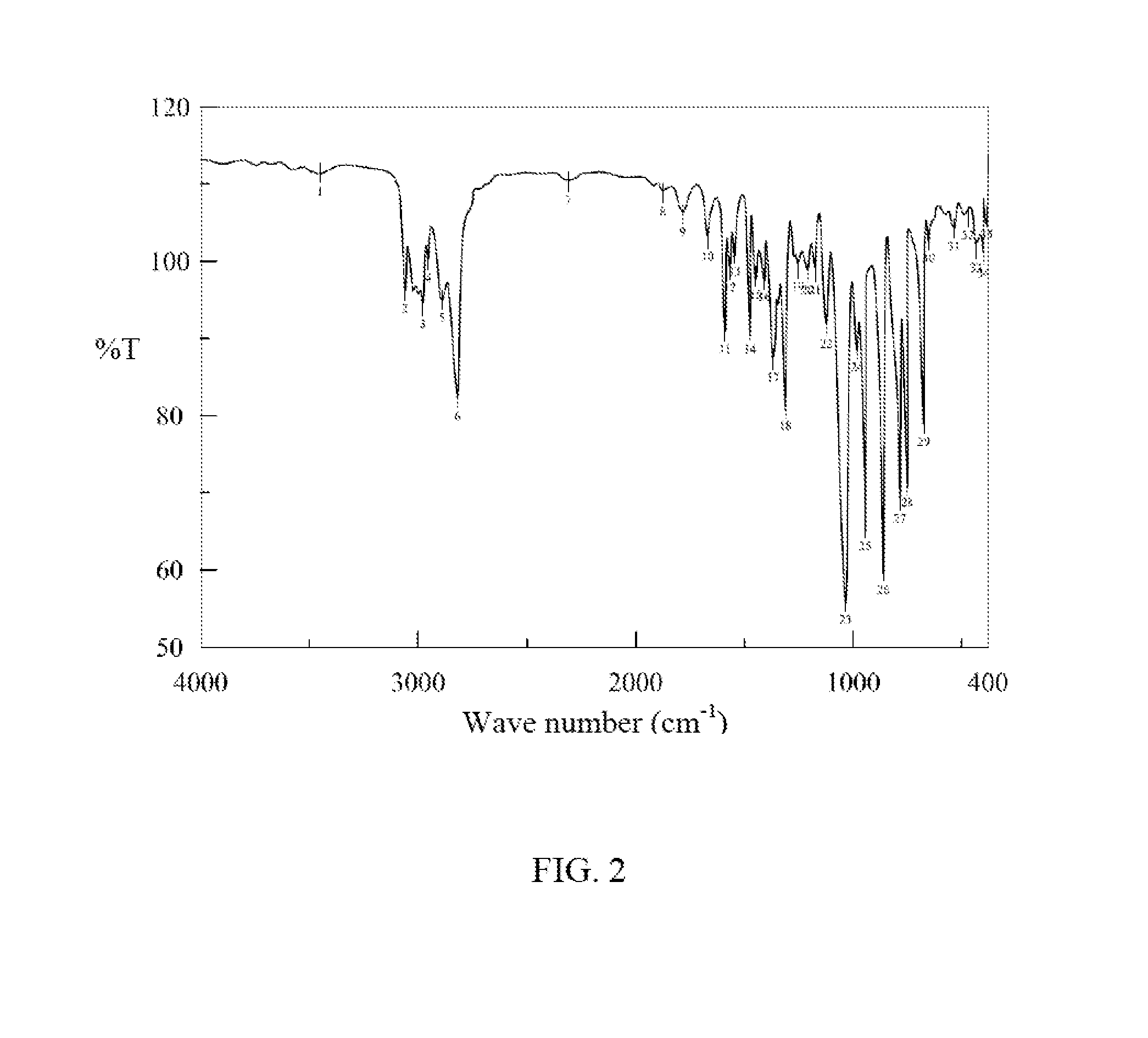 Low dissipation factor resin composition and product made thereby