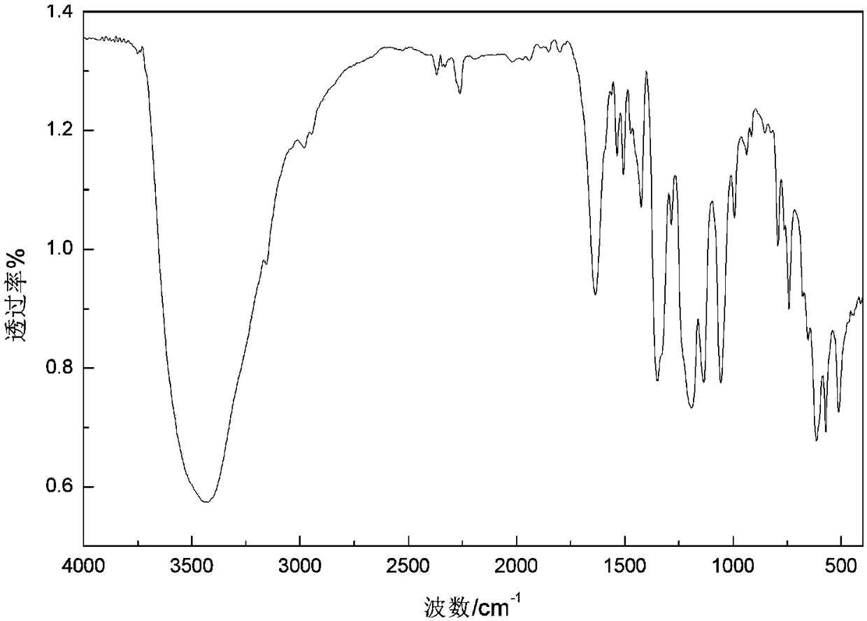 Imidazolium-based ionic liquid and preparation method and application thereof