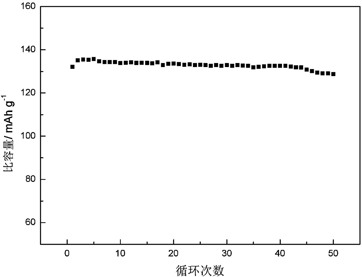 Imidazolium-based ionic liquid and preparation method and application thereof