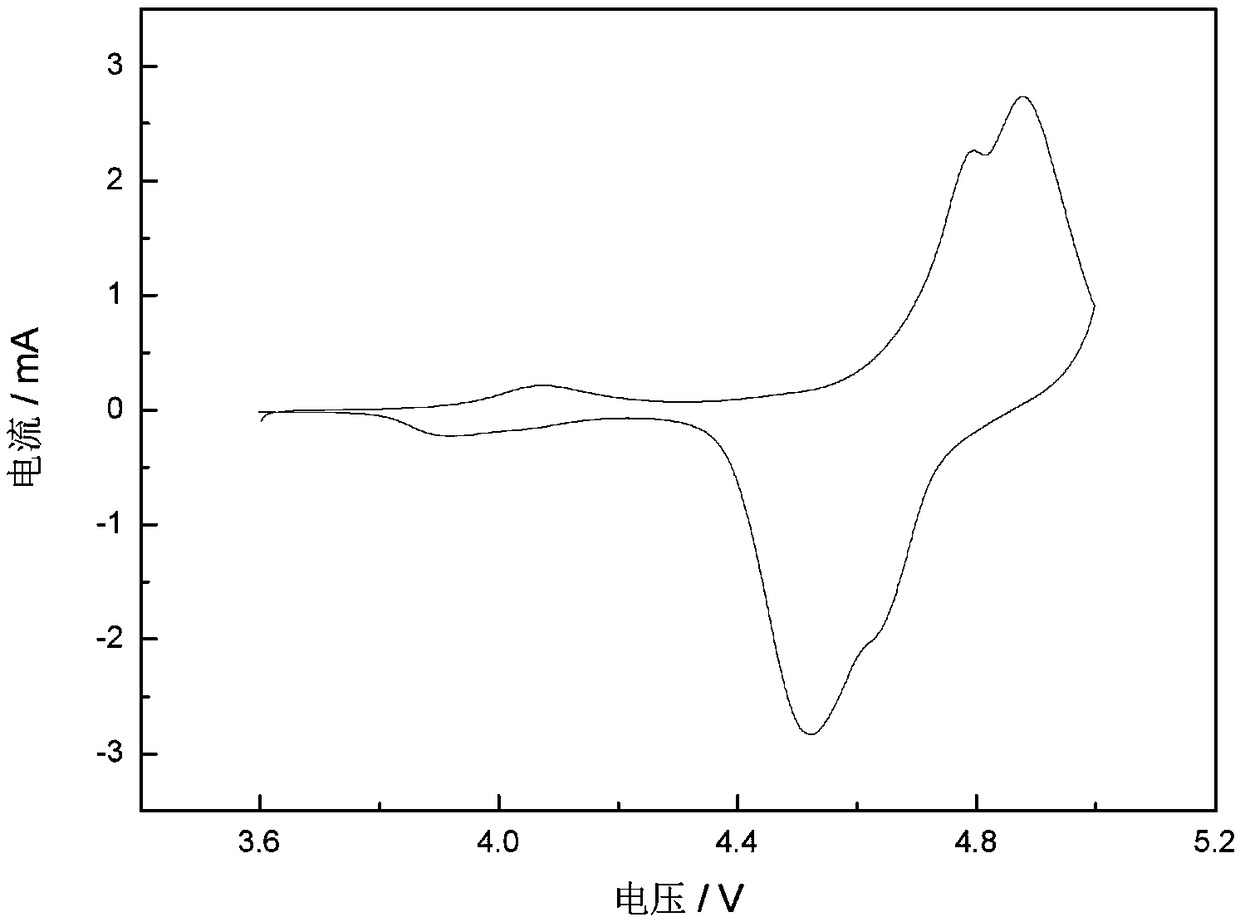 Imidazolium-based ionic liquid and preparation method and application thereof