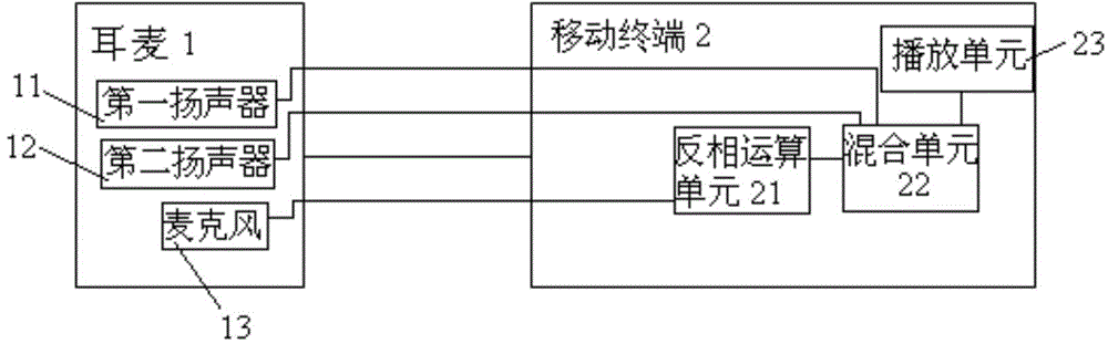 Voice signal processing system and method with active noise reduction