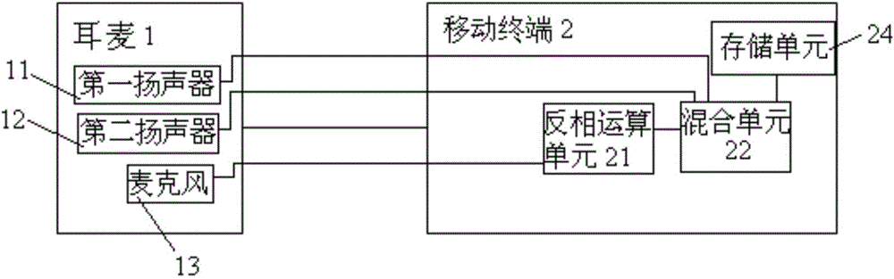 Voice signal processing system and method with active noise reduction