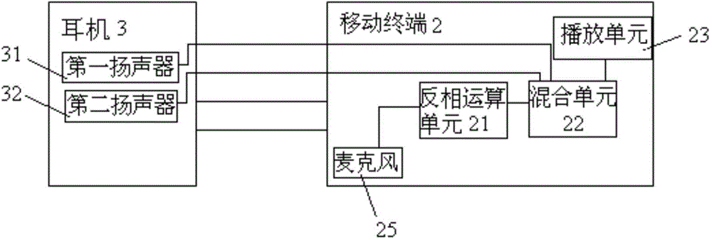 Voice signal processing system and method with active noise reduction